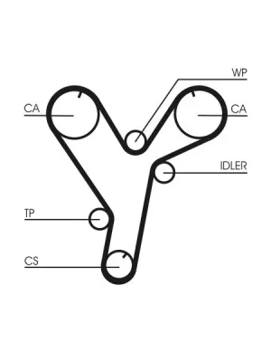 ozubený řemen CONTINENTAL CTAM CT1080 Rychlé Dodání