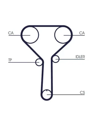 ozubený řemen CONTINENTAL CTAM CT1254 Must-Have