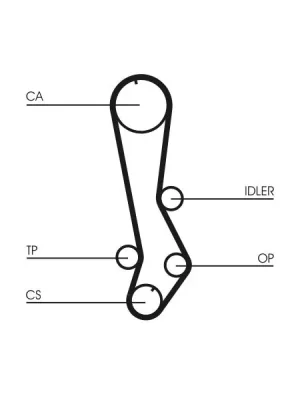 Zlevněný ozubený řemen CONTINENTAL CTAM CT876