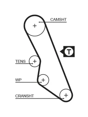ozubený řemen GATES 5413XS Objednat Nyní