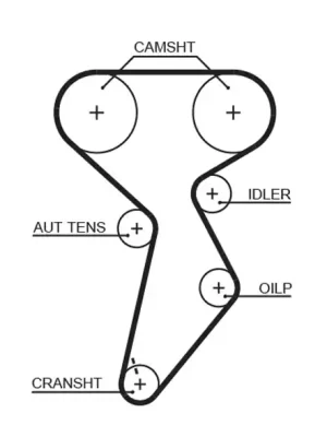Odeslání Ihned Ozubený řemen GATES 5432XS